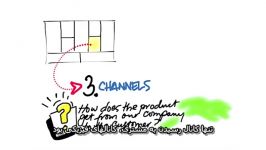 5 کانال ها در بوم مدل کسب کار