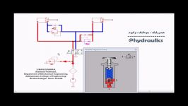 انیمیشن شیرهای توالی هیدرولیک Sequence valves