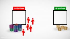 آیتم موشن گرافی موضوع صنعت بانکها