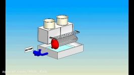 مبدل حرارتی WSAC ساخت شرکت Alfa Laval