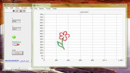 ارتباط متلب لب ویو  رسم شکل توسط دستورات Matlab