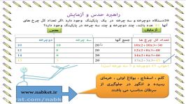 آموزش راهبرد حدس آزمایش ریاضی هفتم 