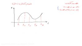 تعیینجهت حرکت روی نمودار مکان زمان