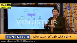 اموزش بحث کلیه دکتر ارامفر .موسسه ونوس