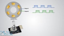 انکودر encoder چگونه کار میکند ؟