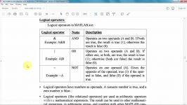 آموزش برنامه نویسی در متلب matlab جلسه دوم