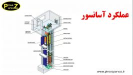 اشتباه مرگبار سرویسکاران آسانسور