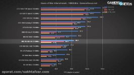 عملکرد کارت های گرافیک در بازی Gears Of War 4