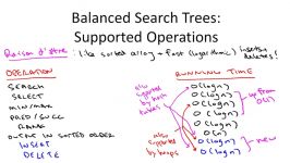 Binary Search Tree Basics Part I