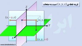 قرینه نقطه نسبت به صفحات مختصات قائمSymmetry