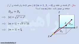 مثال  فاصله نقطه تا محورهای مختصات قائم