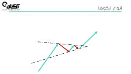 تحلیل تکنیکال پیشرفته  انواع الگوها
