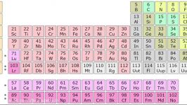 What is Uranium