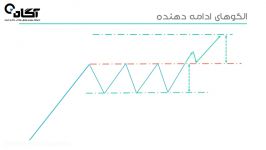 تحلیل تکنیکال پیشرفته  الگوهای ادامه دهنده 2