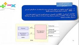 Vision Navigation for an Unmanned Aerial Vehicle