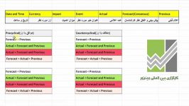 آموزش تحلیل اخبار رویدادهای فاندامنتال قسمت دوم