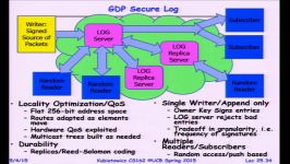 سیستم عامل دانشگاه برکلی درس 25