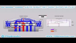 انیمیشنی جالب نحوه کار شیر برقی پیلوت دار هیدرولیک