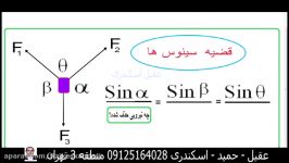 اسلاید ابتکاری – فیلم قضیه سینوس ها