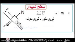 اسلاید ابتکاری فیلم جسمی در سطح شیبدار پایین می آید