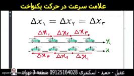 تدریس فیزیک علامت سرعت درحرکت یکنواخت نکته کنکوری