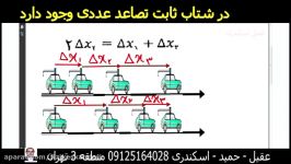 تدریس فیزیک تصاعد عددی در حرکت شتاب ثابت نکته کنکوری