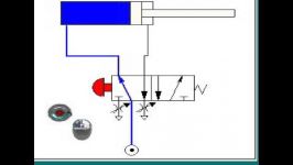 آموزش چگونگی عملکرد یک شیر ۵۲ پنیوماتیک در سیستم