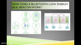 تفاوت های NFC ، RFID Bluetooth را بیشتر بدانیم