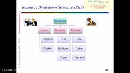 آموزش استاندارد مدیریت پروژه PMBOK Resource