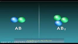 عدم تبعیت سنتز هیدروترمال قانون ظرفیت