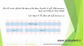 قسمت اول آموزش ساخت صفحات html واکنشگرا بوت استرپ