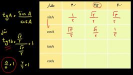 ریاضی دهم  مثلثات  درسنامه دوم