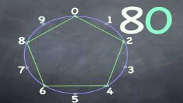 Math Number Wheel Circle to learn multiplication