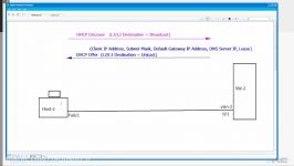 دانلود آموزش جامع INE CCNA Routing