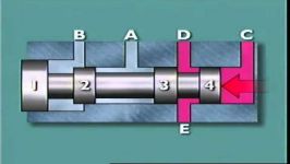 آموزش دقیق قرار گیری عملکرد اسپول درداخل شیر هیدرولیک
