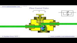 فلو کنترل ولو هیدرولیک چگونه عمل می کنند؟