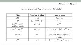 آموزش قواعد عربی پایه هفتم ، اسم اشاره