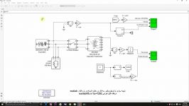 شبیه سازی ترانسفورماتور سه فاز در حالت اشباع در matlab