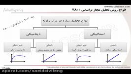 تفسیر ویرایش چهارم آئین نامه 2800  بخش ششم  QSCE