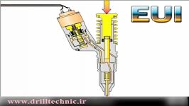 نحوه عملکرد انژکتور پاشش سوخت