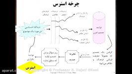 مدیریت استرس پروفسور نجاتی گیلانی