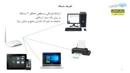 فصل اول  تعریف شبکه، اجزای آن، تقسیم بندی LAN WAN