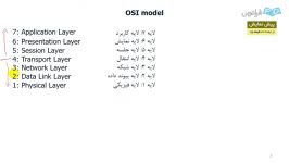 فصل سوم  مدل OSI