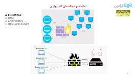 فصل پنجم  امنیت در شبکه های کامپیوتری