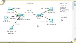 پیکربندی VLAN Trunk  قسمت پنجم