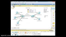 پیکربندی VLAN Trunk  قسمت ششم