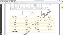 طراحی سازه اسکلت فلزی به روش حالت حدی مقاومت