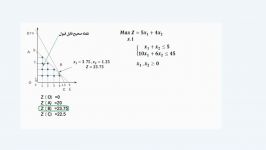 فیلم آموزشی تحقیق در عملیات روش شاخه کران