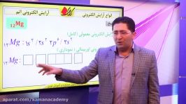 شیمی2 ‍‍‍‍پایه ساختار اتم انواع آرایش الکترونی