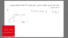 ممان اینرسی زیر منحنی توسط نوار قائم